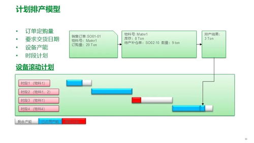 施耐德电气面向食品饮料行业的精益数字化工厂MES解决方案 架构、功能与集成