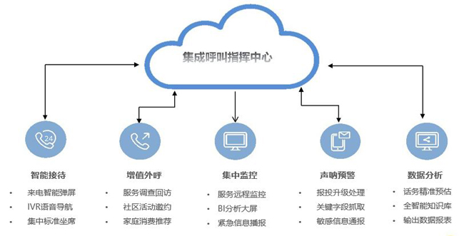 信息系统集成服务领域会员动态与能力展示