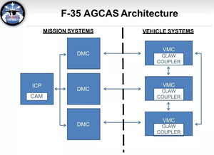 F-35战斗机集成自动地撞避免系统 提升飞行安全的关键一步