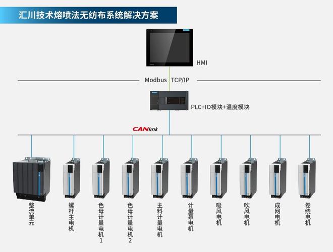 电气自动化控制系统集成方案提供商