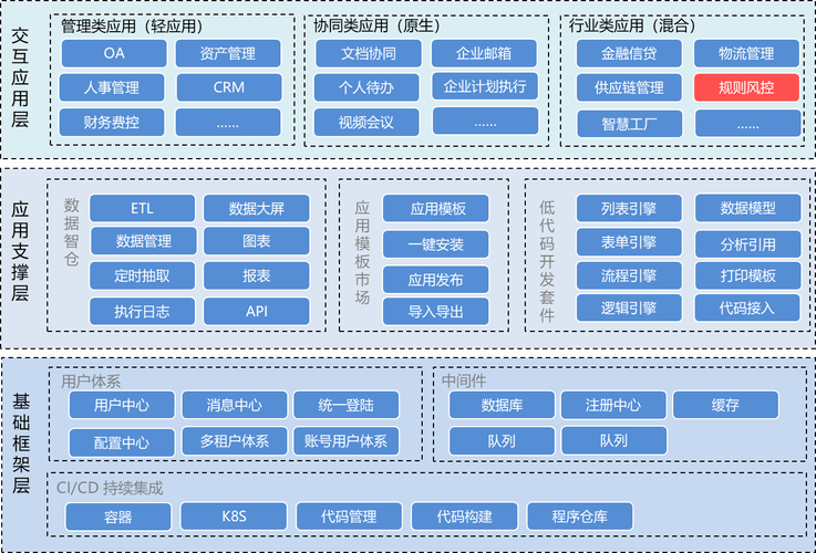 jvs-rules规则引擎与业务系统集成的实践指南